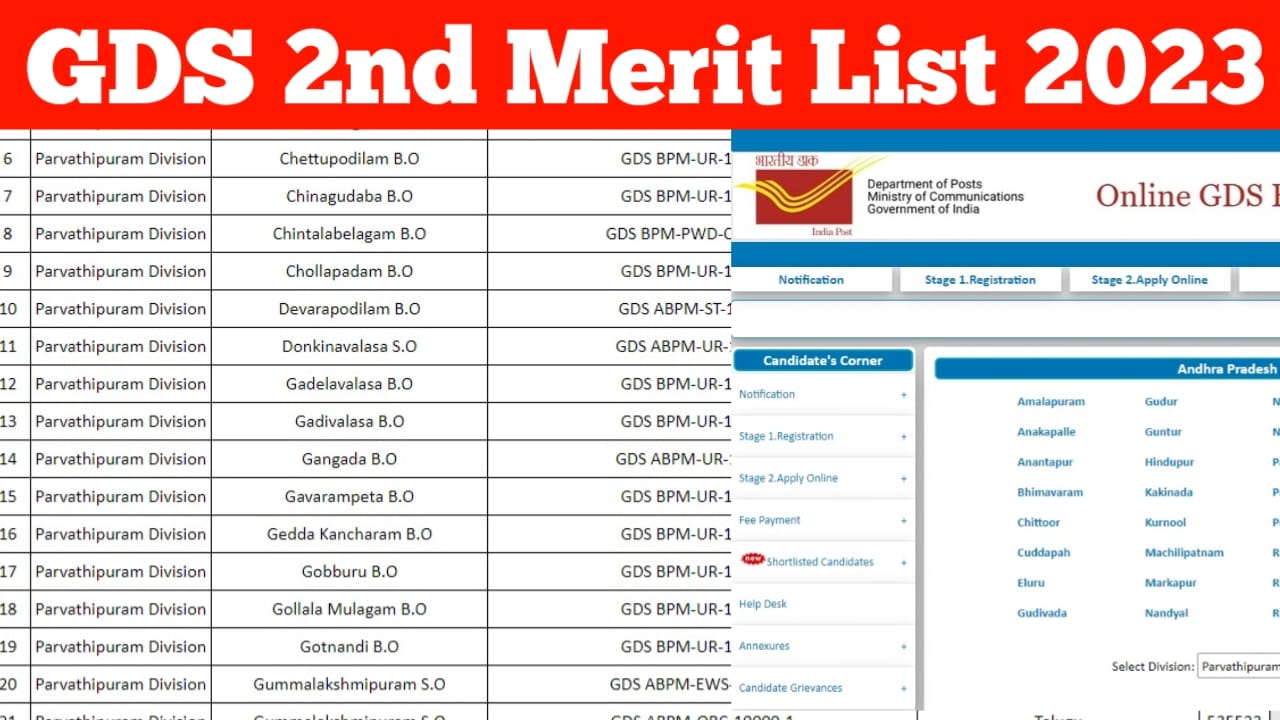 Gramin Dak Sevak 2nd Merit List 2023 