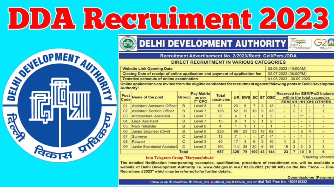 Delhi Development Authority Recruiment 2023