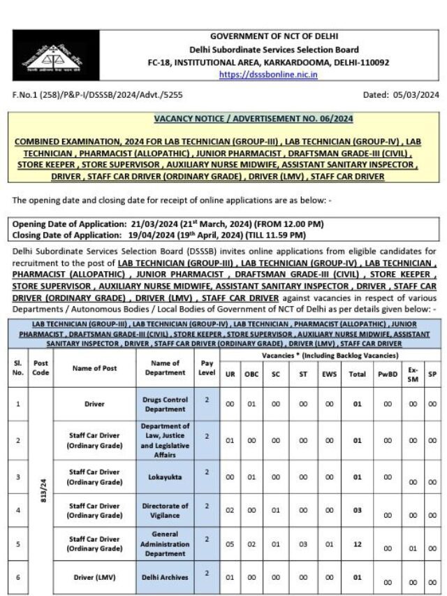 DSSSB Recruitment 2024 For Various Posts