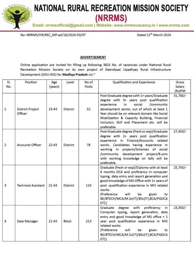 NRRMS Recruitment 2024