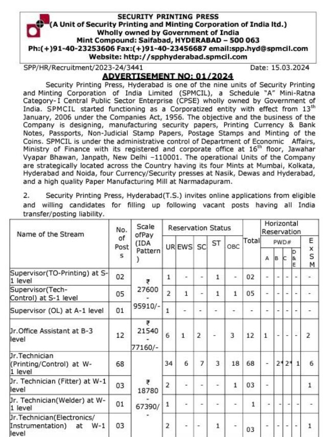 SPPH Recruitment 2024